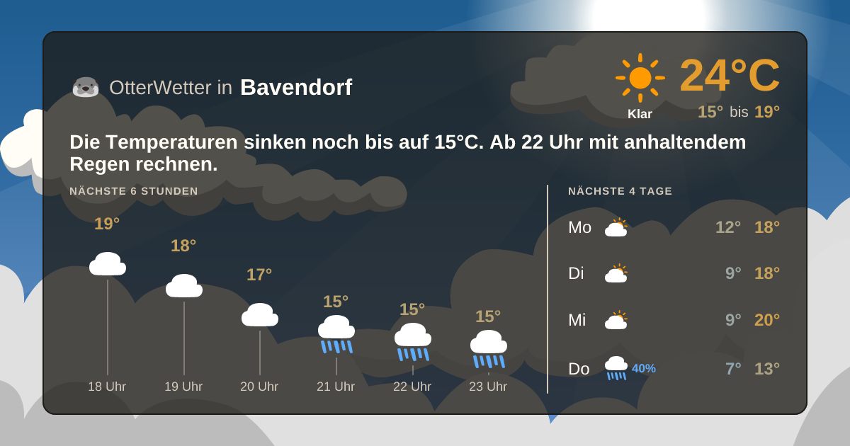 Widget-Vorschau für Bavendorf Wetter-Widget-Vorschau mit Vorhersagedaten für Bavendorf