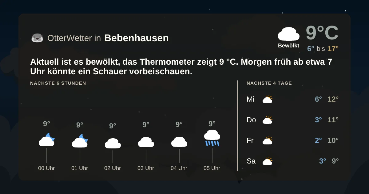 Wetter-Widget-Vorschau mit Vorhersagedaten für Bebenhausen