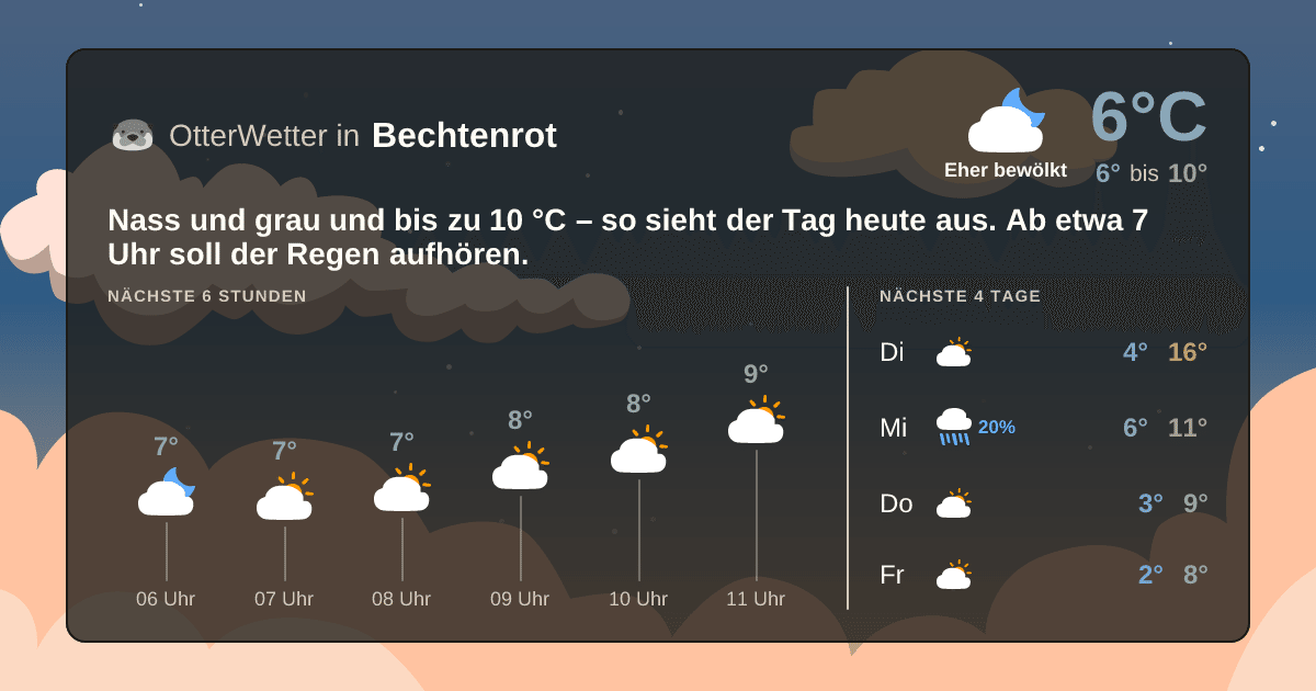 OtterWetter-Widget Bechtenrot