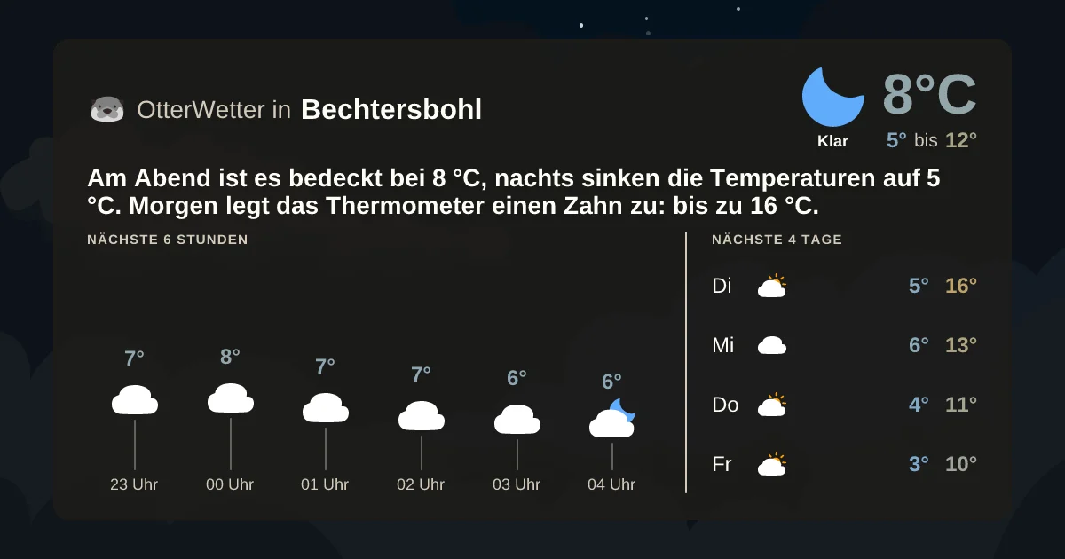 Wetter-Widget-Vorschau mit Vorhersagedaten für Bechtersbohl