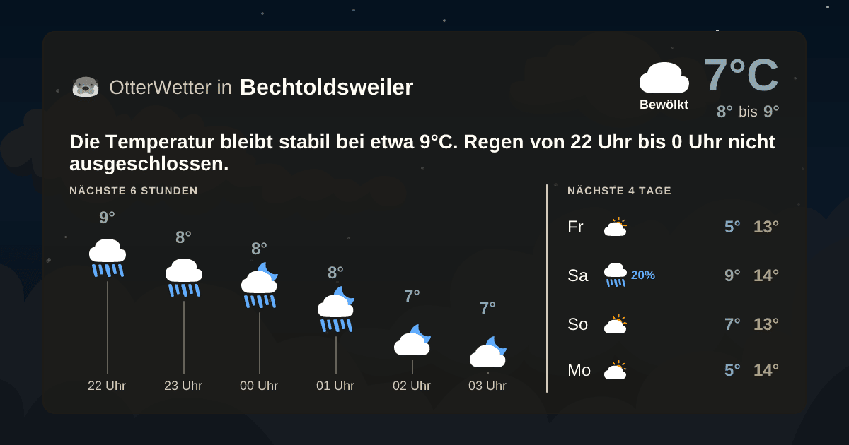 Widget-Vorschau für Bechtoldsweiler Wetter-Widget-Vorschau mit Vorhersagedaten für Bechtoldsweiler