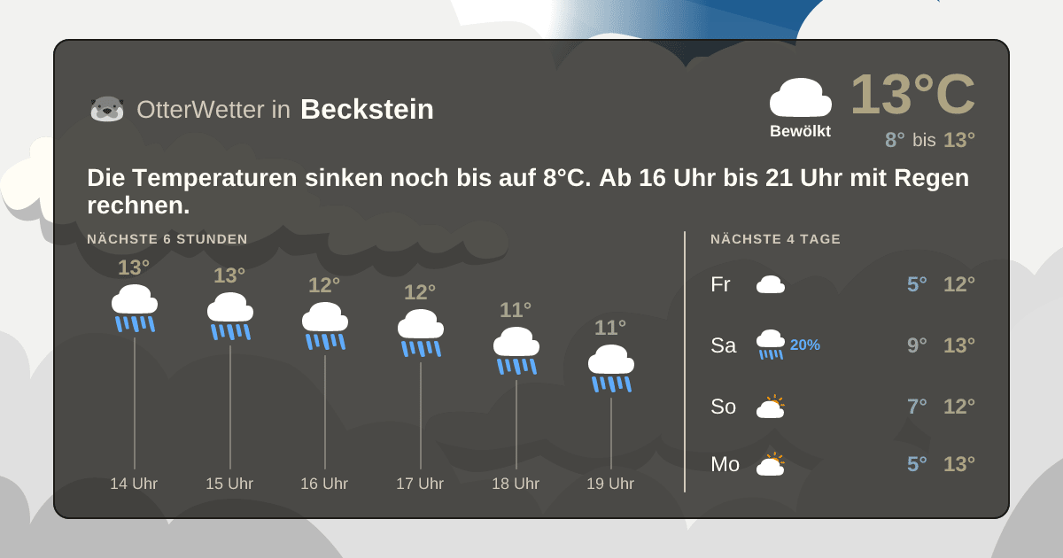 Widget-Vorschau für Beckstein Wetter-Widget-Vorschau mit Vorhersagedaten für Beckstein