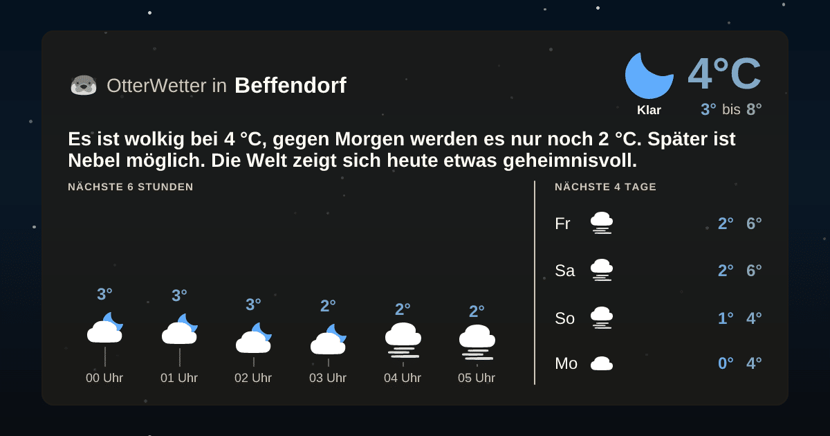 OtterWetter-Widget Beffendorf