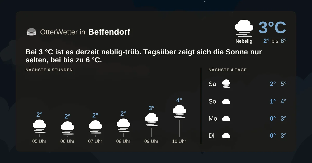 Wetter-Widget-Vorschau mit Vorhersagedaten für Beffendorf