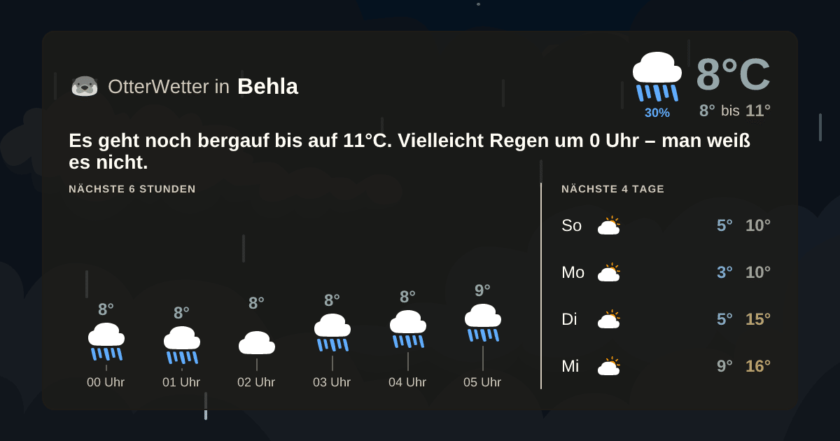 Widget-Vorschau für Behla Wetter-Widget-Vorschau mit Vorhersagedaten für Behla