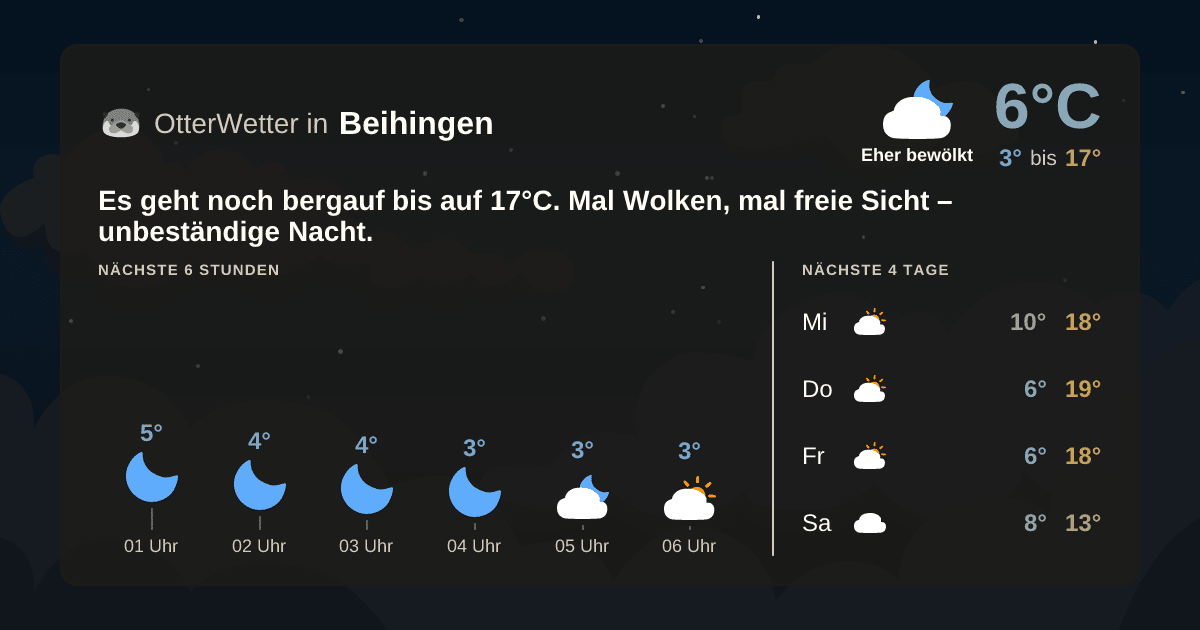 Widget-Vorschau für Beihingen Wetter-Widget-Vorschau mit Vorhersagedaten für Beihingen