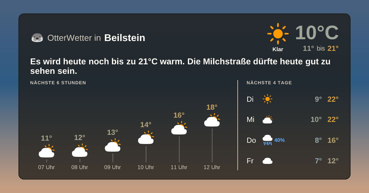 OtterWetter-Widget Beilstein