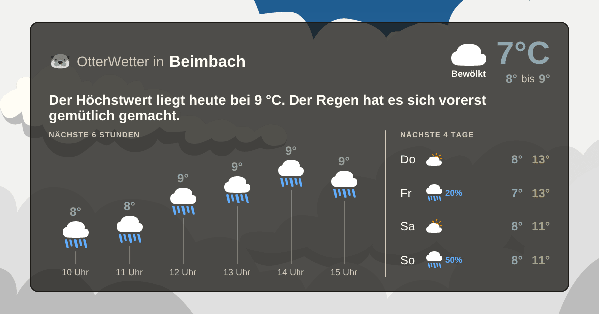 Wetter-Widget-Vorschau mit Vorhersagedaten für Beimbach