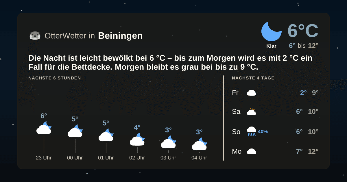 Widget-Vorschau für Beiningen Wetter-Widget-Vorschau mit Vorhersagedaten für Beiningen