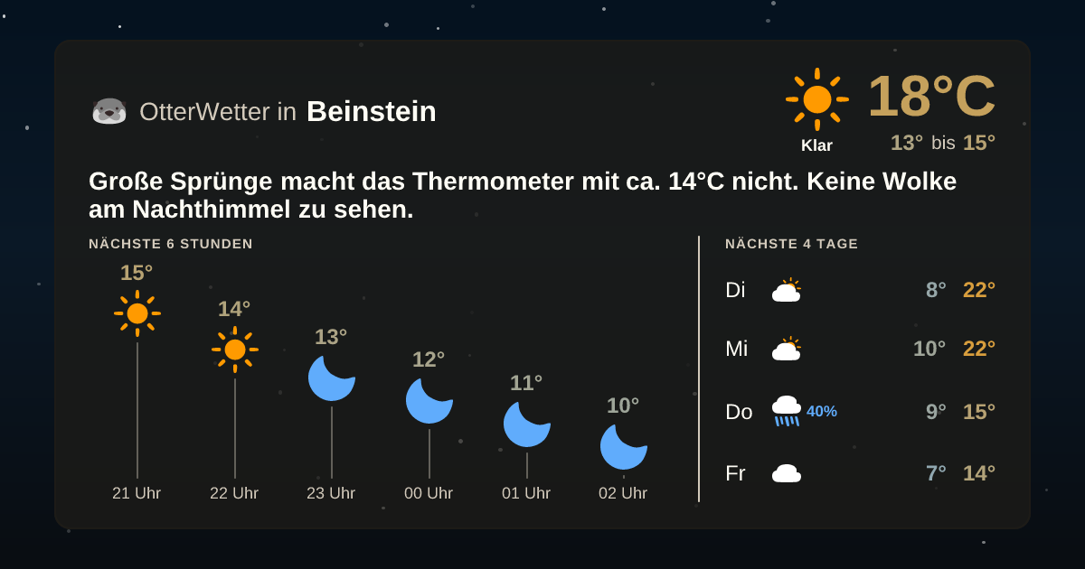 OtterWetter-Widget Beinstein