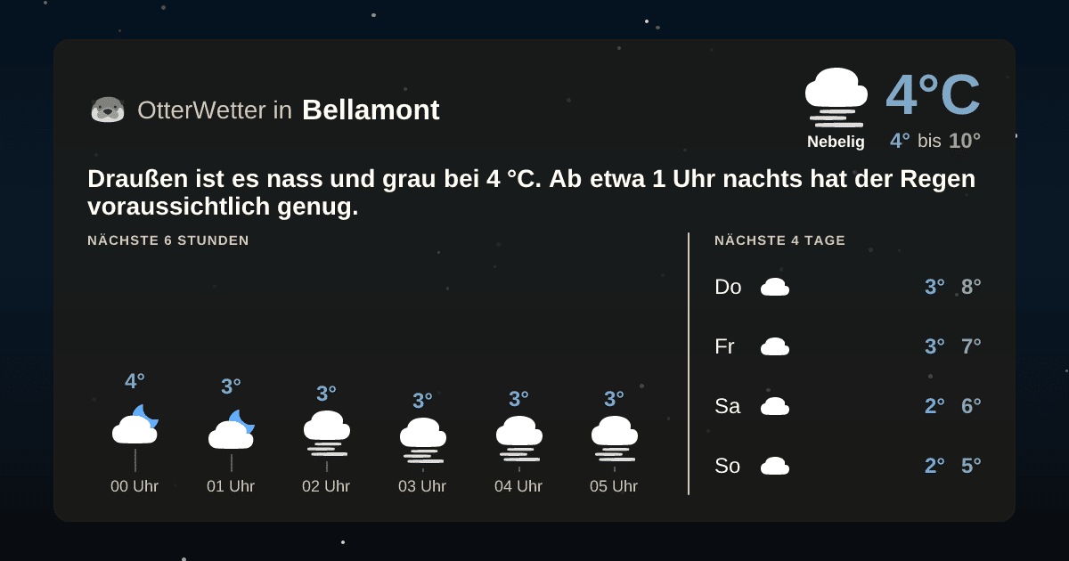 OtterWetter-Widget Bellamont