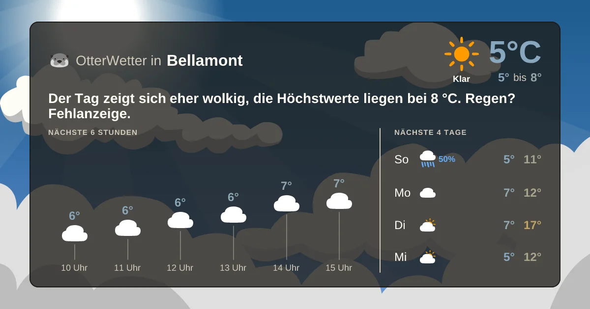 Wetter-Widget-Vorschau mit Vorhersagedaten für Bellamont
