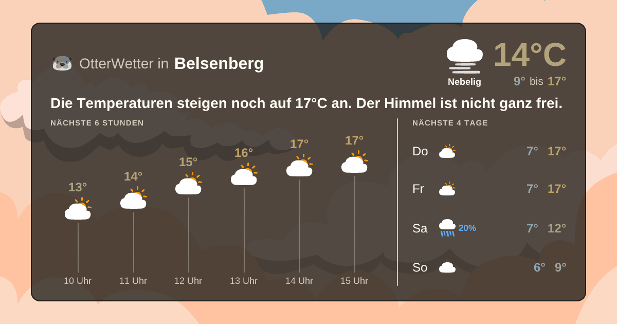 OtterWetter-Widget Belsenberg