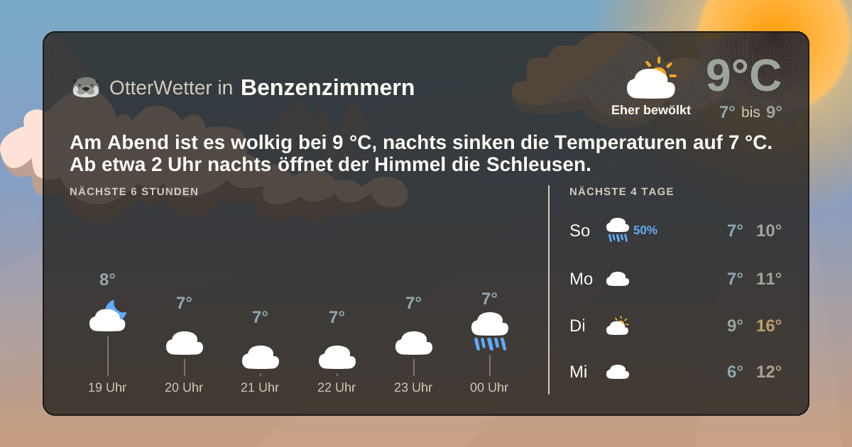 Widget-Vorschau für Benzenzimmern Wetter-Widget-Vorschau mit Vorhersagedaten für Benzenzimmern
