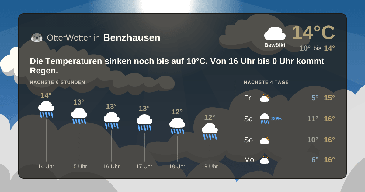 Widget-Vorschau für Benzhausen Wetter-Widget-Vorschau mit Vorhersagedaten für Benzhausen