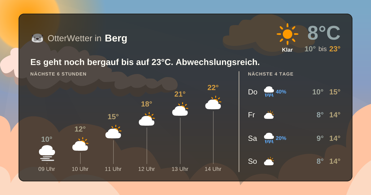 Widget-Vorschau für Berg Wetter-Widget-Vorschau mit Vorhersagedaten für Berg