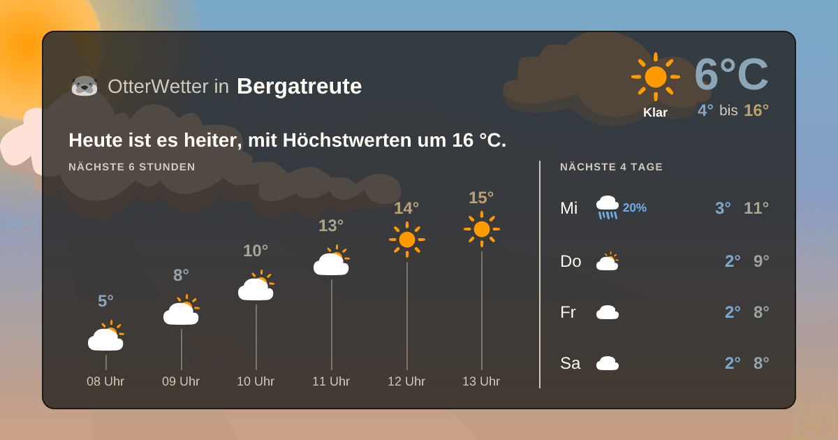 Wetter-Widget-Vorschau mit Vorhersagedaten für Bergatreute