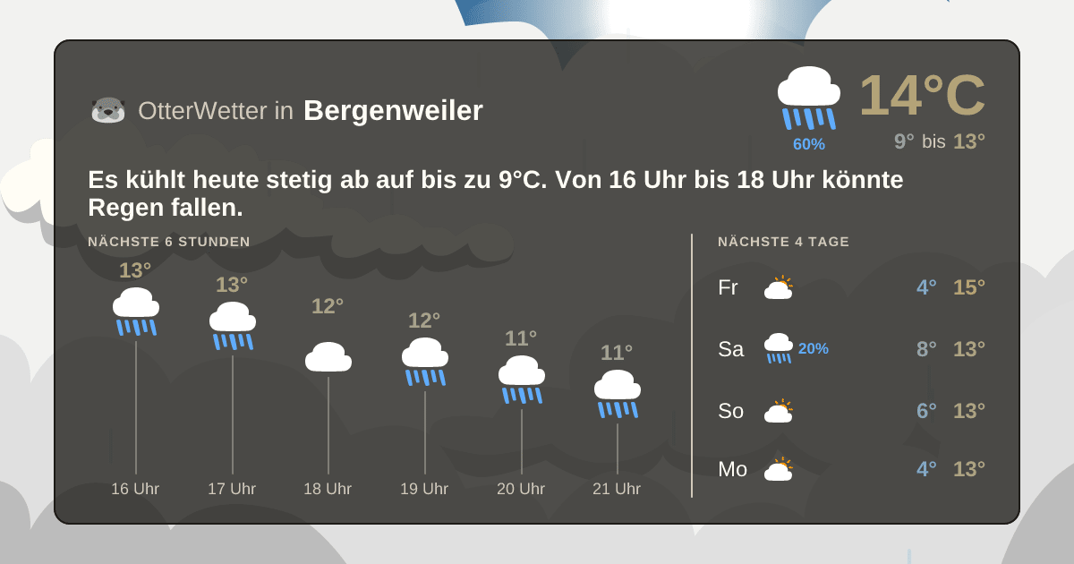 Widget-Vorschau für Bergenweiler Wetter-Widget-Vorschau mit Vorhersagedaten für Bergenweiler