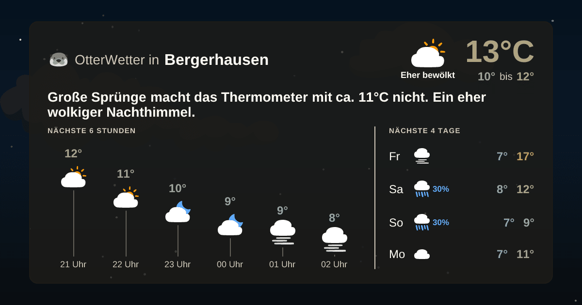 Widget-Vorschau für Bergerhausen Wetter-Widget-Vorschau mit Vorhersagedaten für Bergerhausen