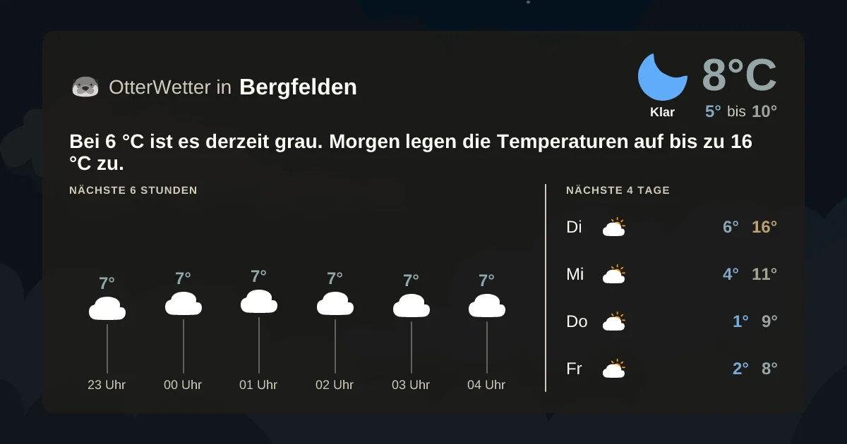 Widget-Vorschau für Bergfelden Wetter-Widget-Vorschau mit Vorhersagedaten für Bergfelden