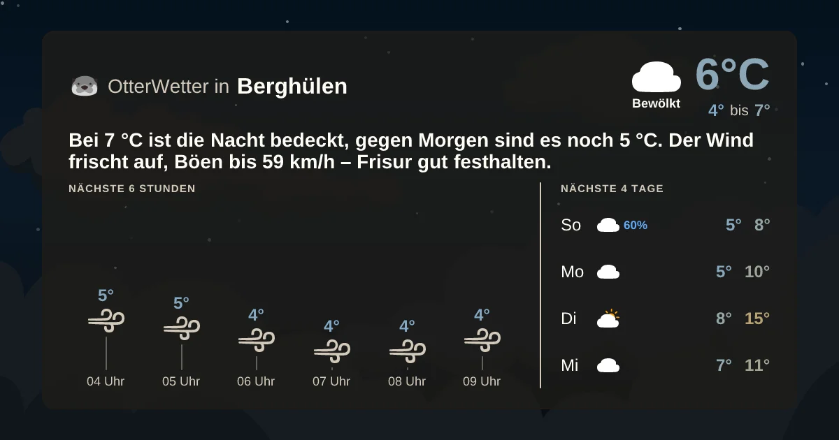 Widget-Vorschau für Berghülen Wetter-Widget-Vorschau mit Vorhersagedaten für Berghülen