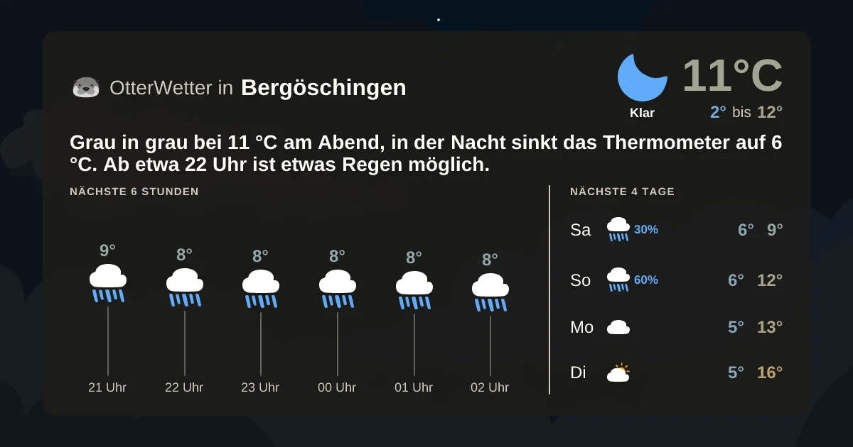Wetter-Widget-Vorschau mit Vorhersagedaten für Bergöschingen