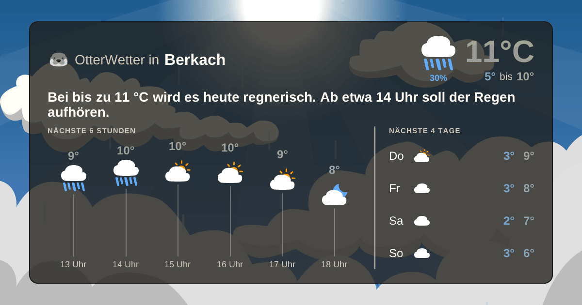 OtterWetter-Widget Berkach