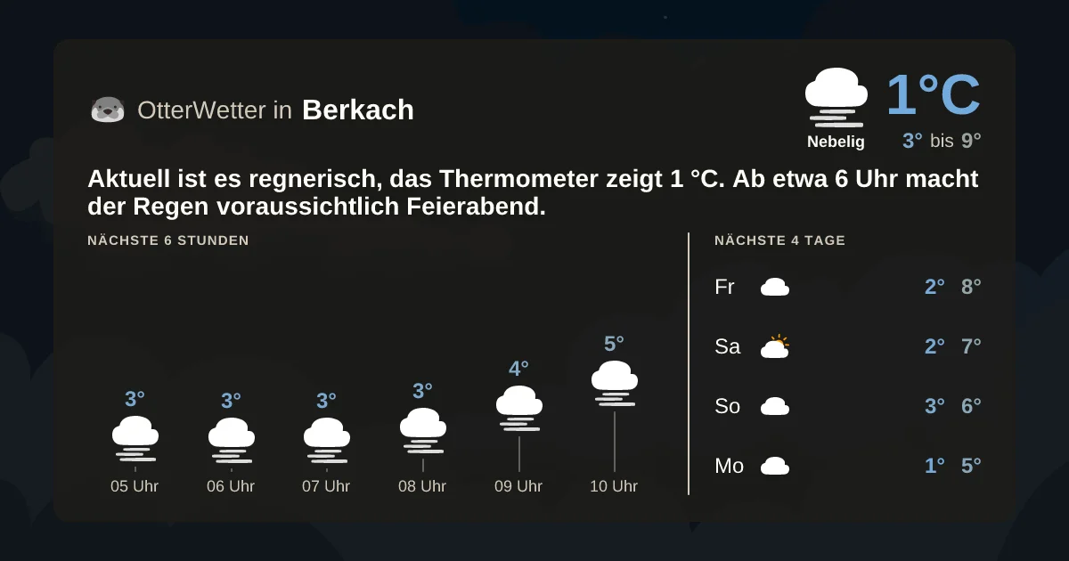 Widget-Vorschau für Berkach Wetter-Widget-Vorschau mit Vorhersagedaten für Berkach