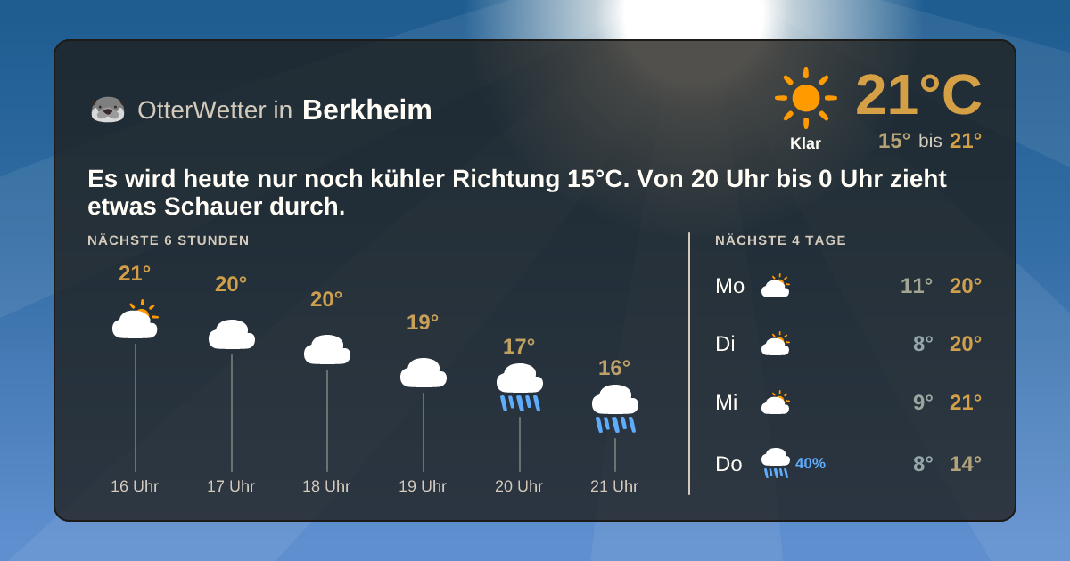 Wetter-Widget-Vorschau mit Vorhersagedaten für Berkheim