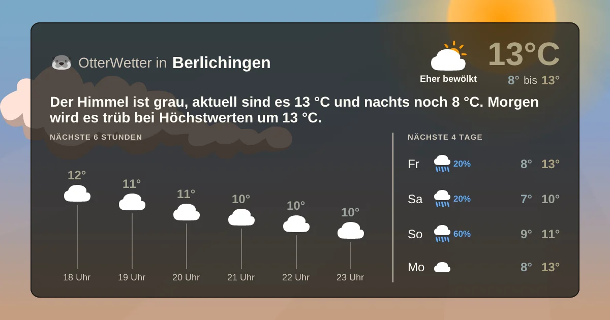 Widget-Vorschau für Berlichingen Wetter-Widget-Vorschau mit Vorhersagedaten für Berlichingen
