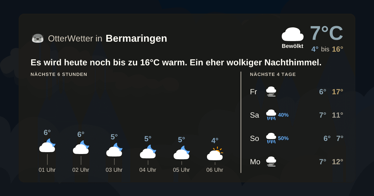 Wetter-Widget-Vorschau mit Vorhersagedaten für Bermaringen