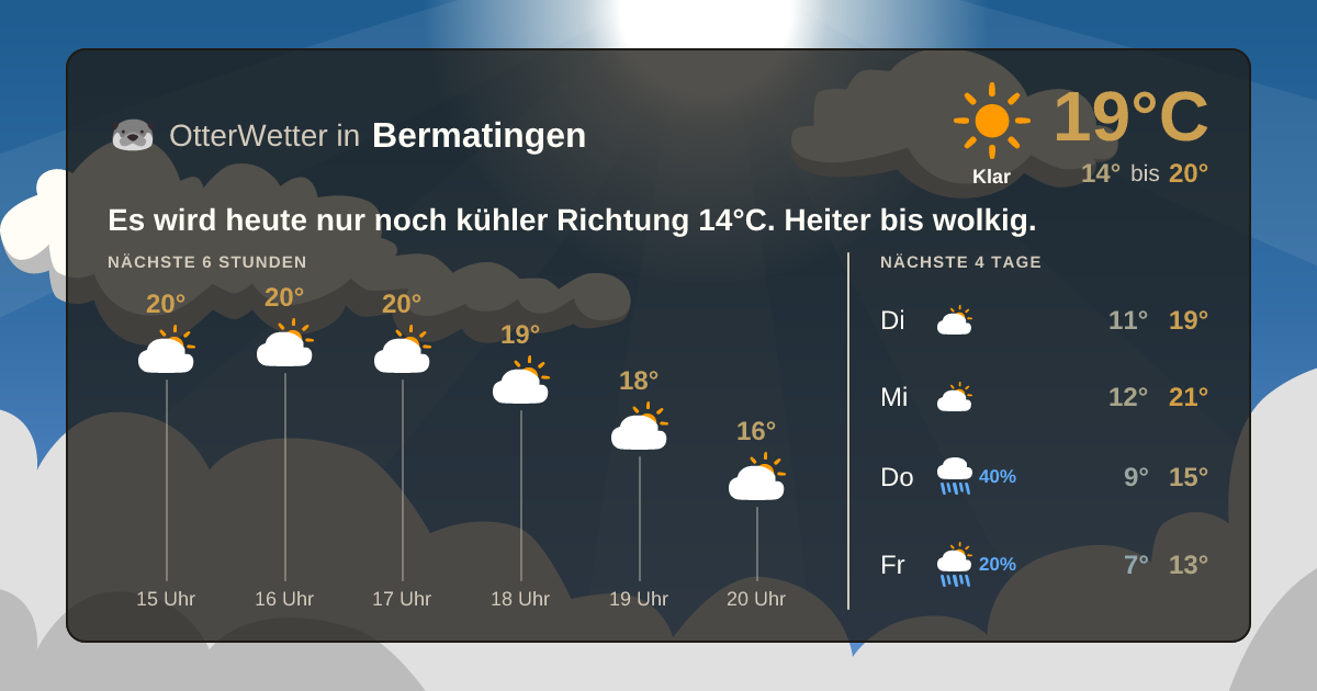 Widget-Vorschau für Bermatingen Wetter-Widget-Vorschau mit Vorhersagedaten für Bermatingen