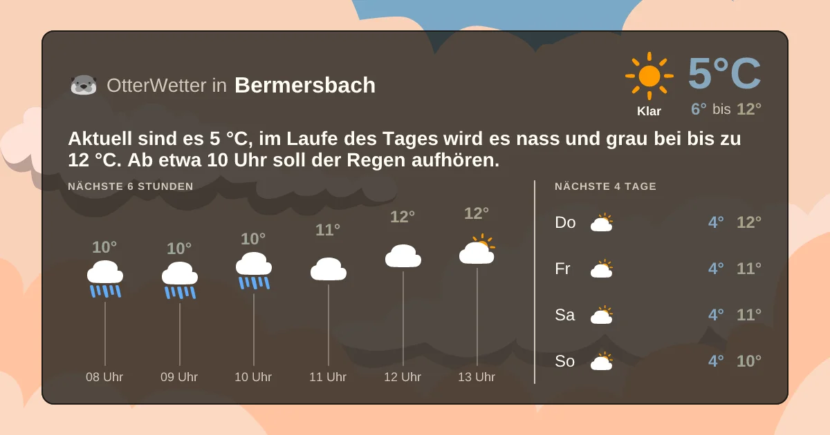 Widget-Vorschau für Bermersbach Wetter-Widget-Vorschau mit Vorhersagedaten für Bermersbach