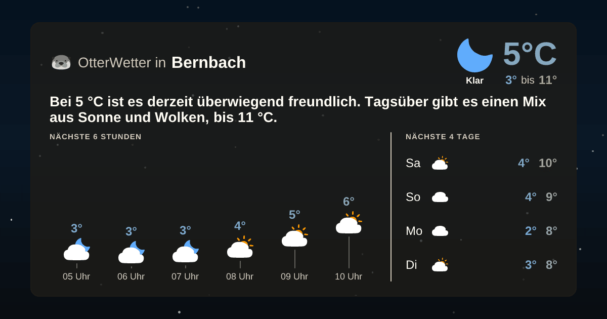 OtterWetter-Widget Bernbach