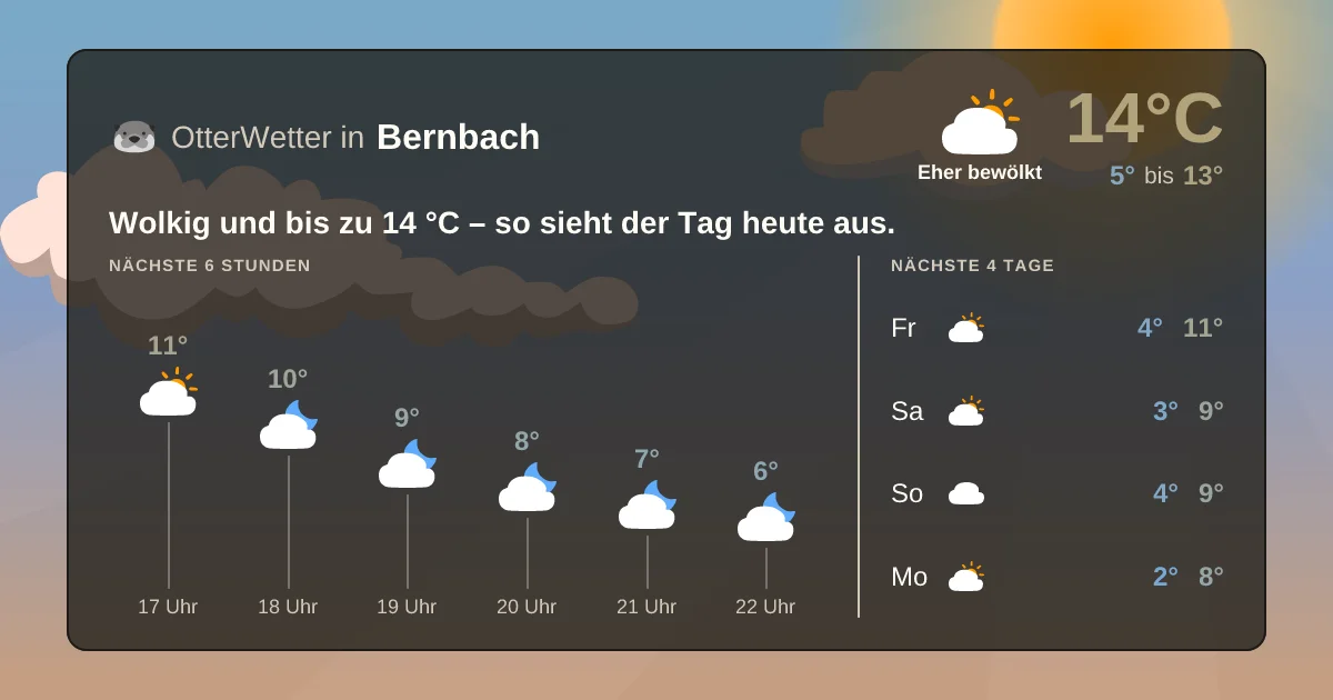 Wetter-Widget-Vorschau mit Vorhersagedaten für Bernbach