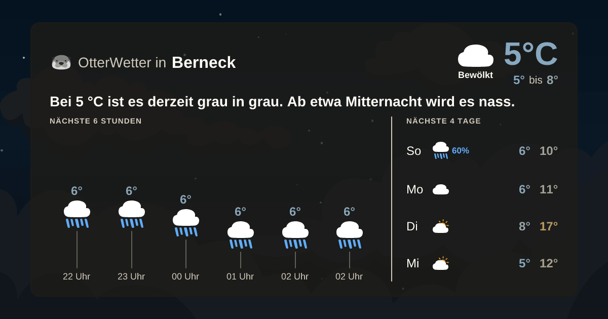 OtterWetter-Widget Berneck