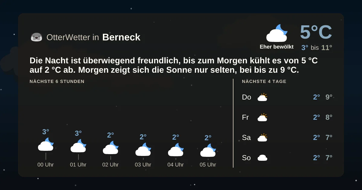 Wetter-Widget-Vorschau mit Vorhersagedaten für Berneck
