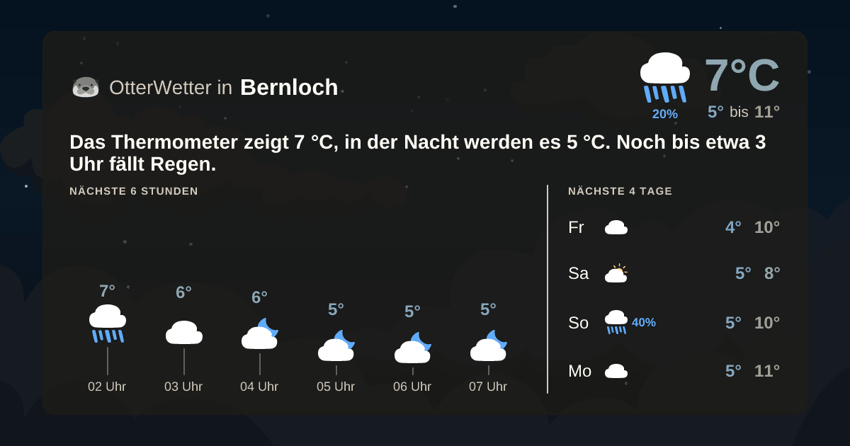 Widget-Vorschau für Bernloch Wetter-Widget-Vorschau mit Vorhersagedaten für Bernloch