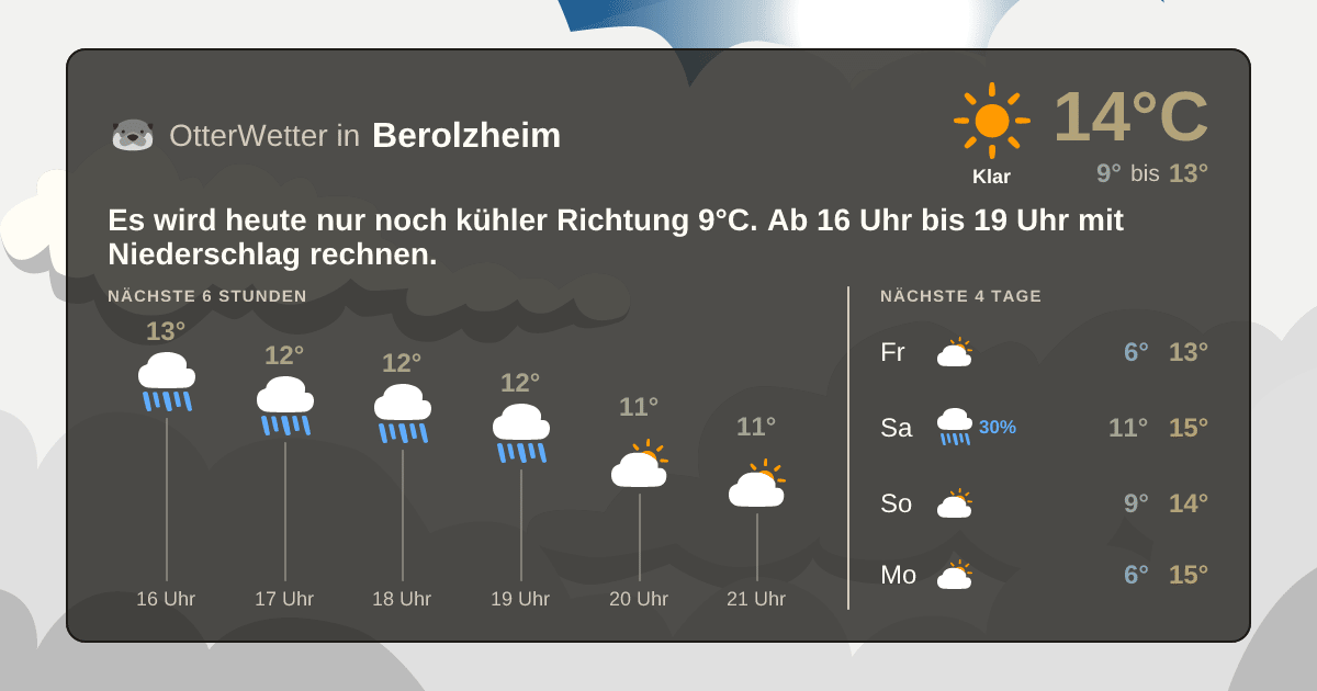 Wetter-Widget-Vorschau mit Vorhersagedaten für Berolzheim