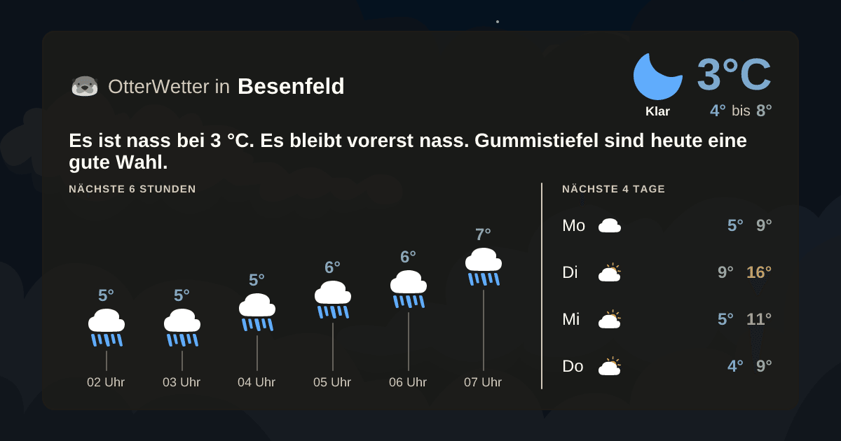 OtterWetter-Widget Besenfeld
