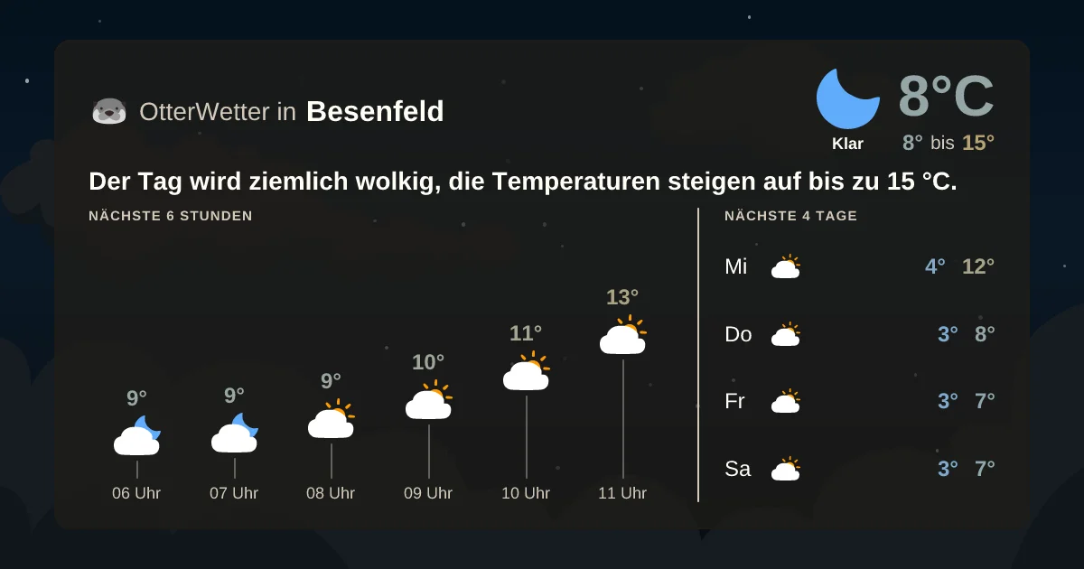 Wetter-Widget-Vorschau mit Vorhersagedaten für Besenfeld