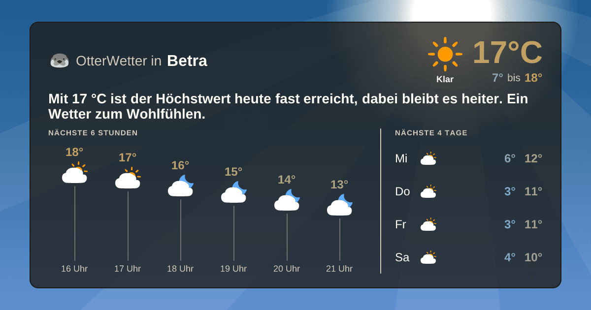 OtterWetter-Widget Betra