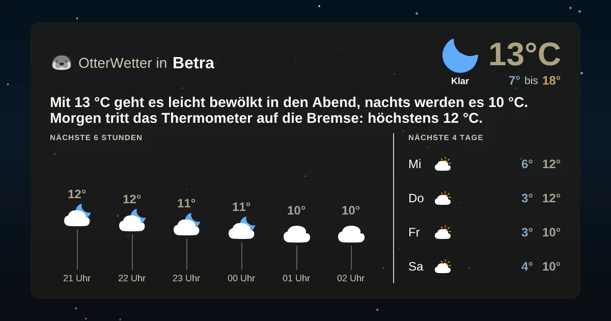 Widget-Vorschau für Betra Wetter-Widget-Vorschau mit Vorhersagedaten für Betra