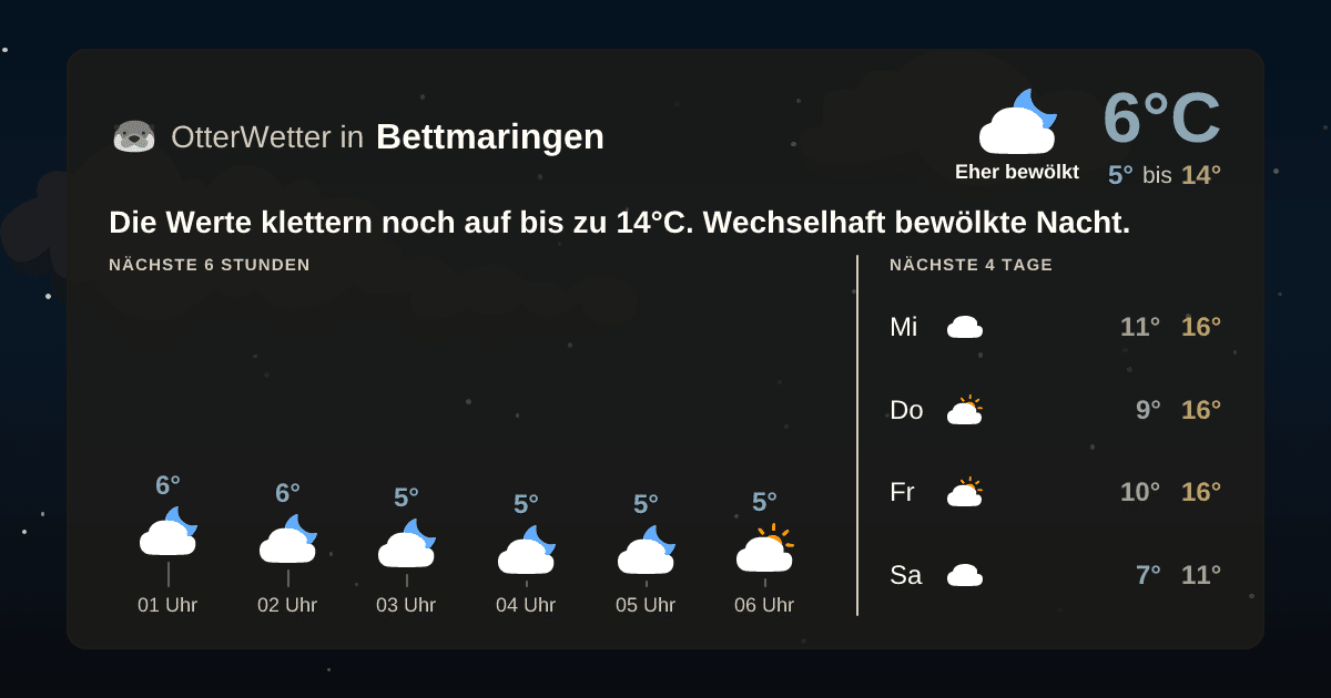 OtterWetter-Widget Bettmaringen