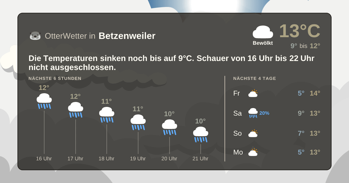 OtterWetter-Widget Betzenweiler
