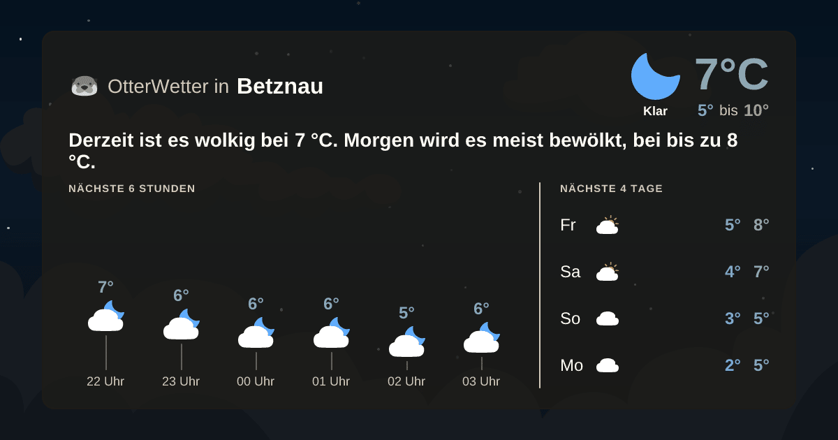 OtterWetter-Widget Betznau