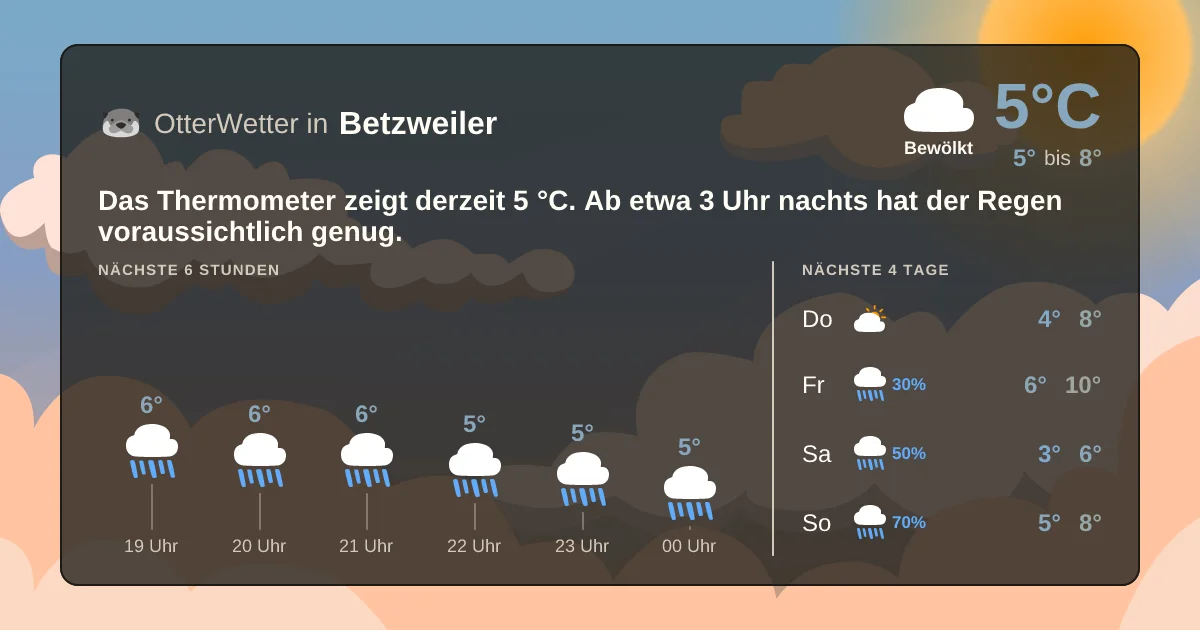 Wetter-Widget-Vorschau mit Vorhersagedaten für Betzweiler