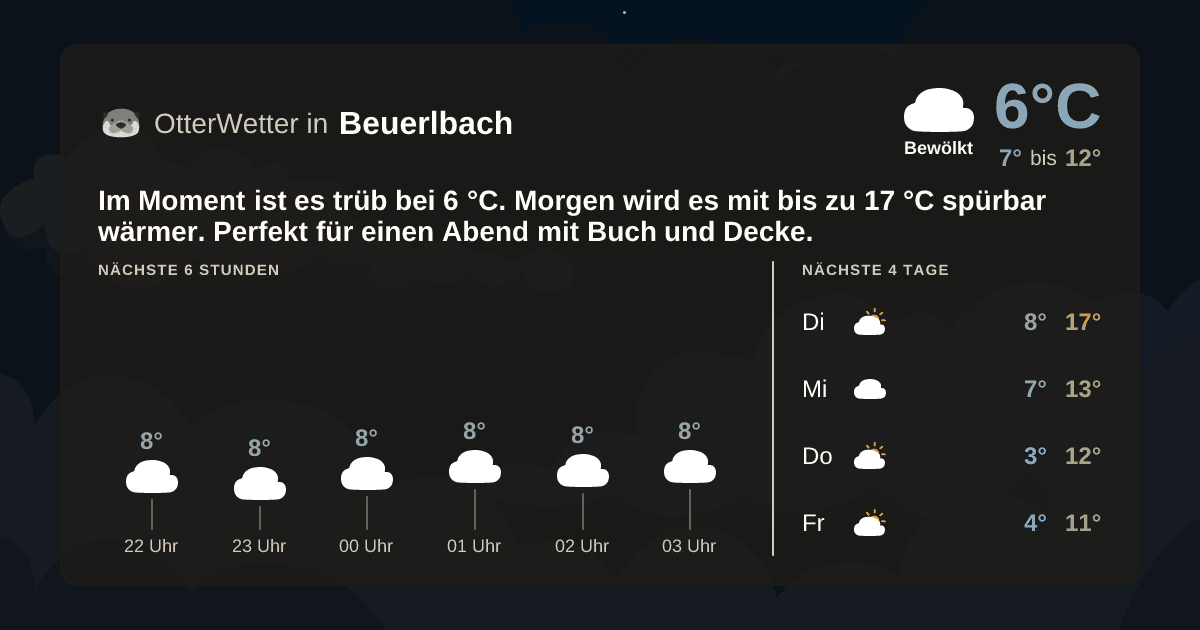 OtterWetter-Widget Beuerlbach