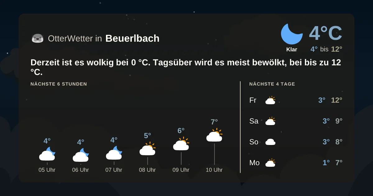 Widget-Vorschau für Beuerlbach Wetter-Widget-Vorschau mit Vorhersagedaten für Beuerlbach