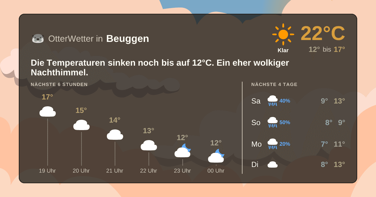OtterWetter-Widget Beuggen